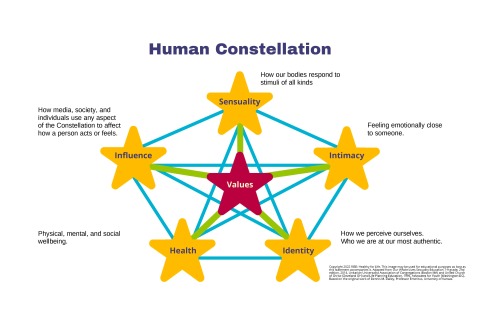 Stellar Sex Ed Facilitator Training